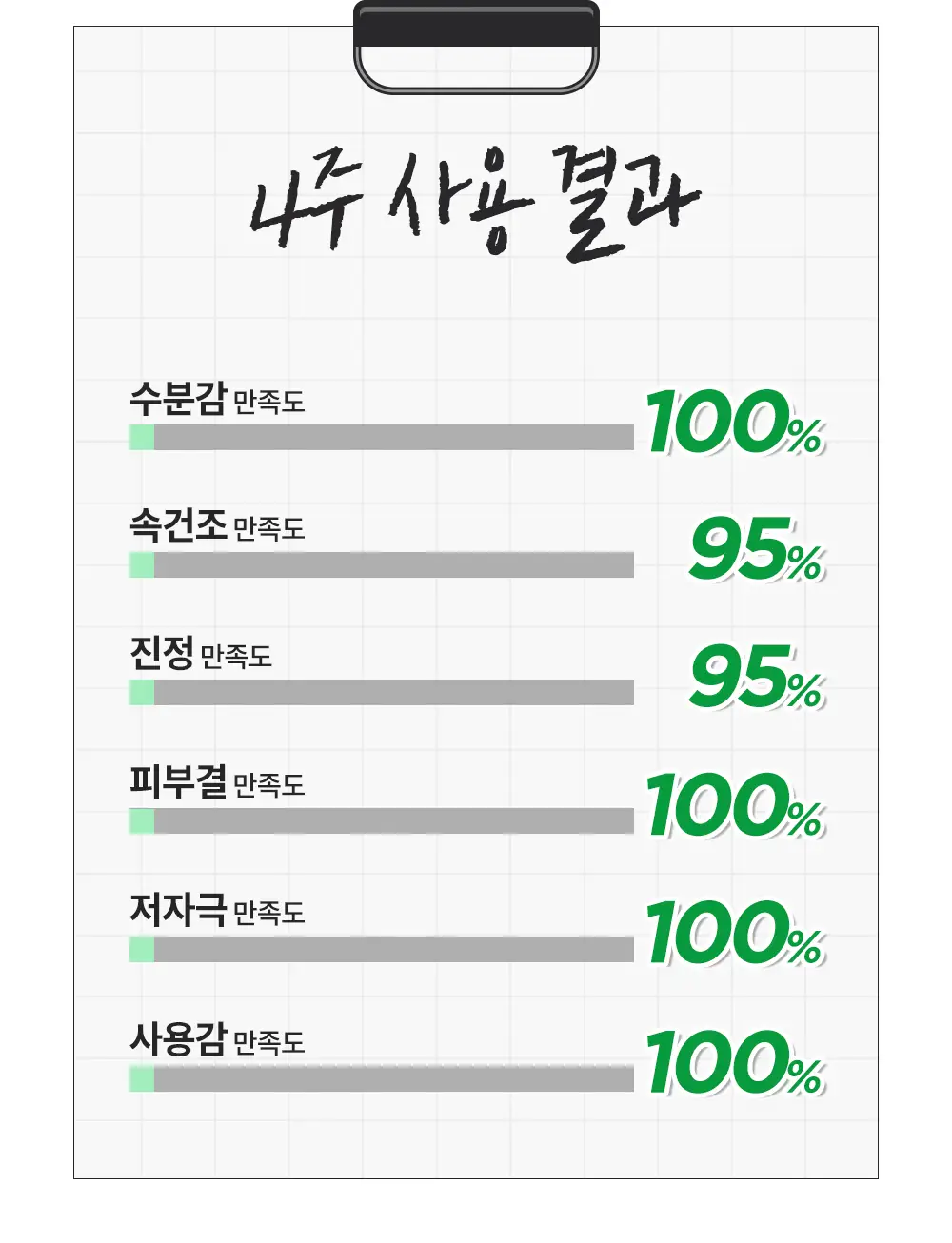 [화해1위/트러블] 웰라쥬 리얼 시카 카밍 95 트러블 앰플 50ml 상세페이지 17